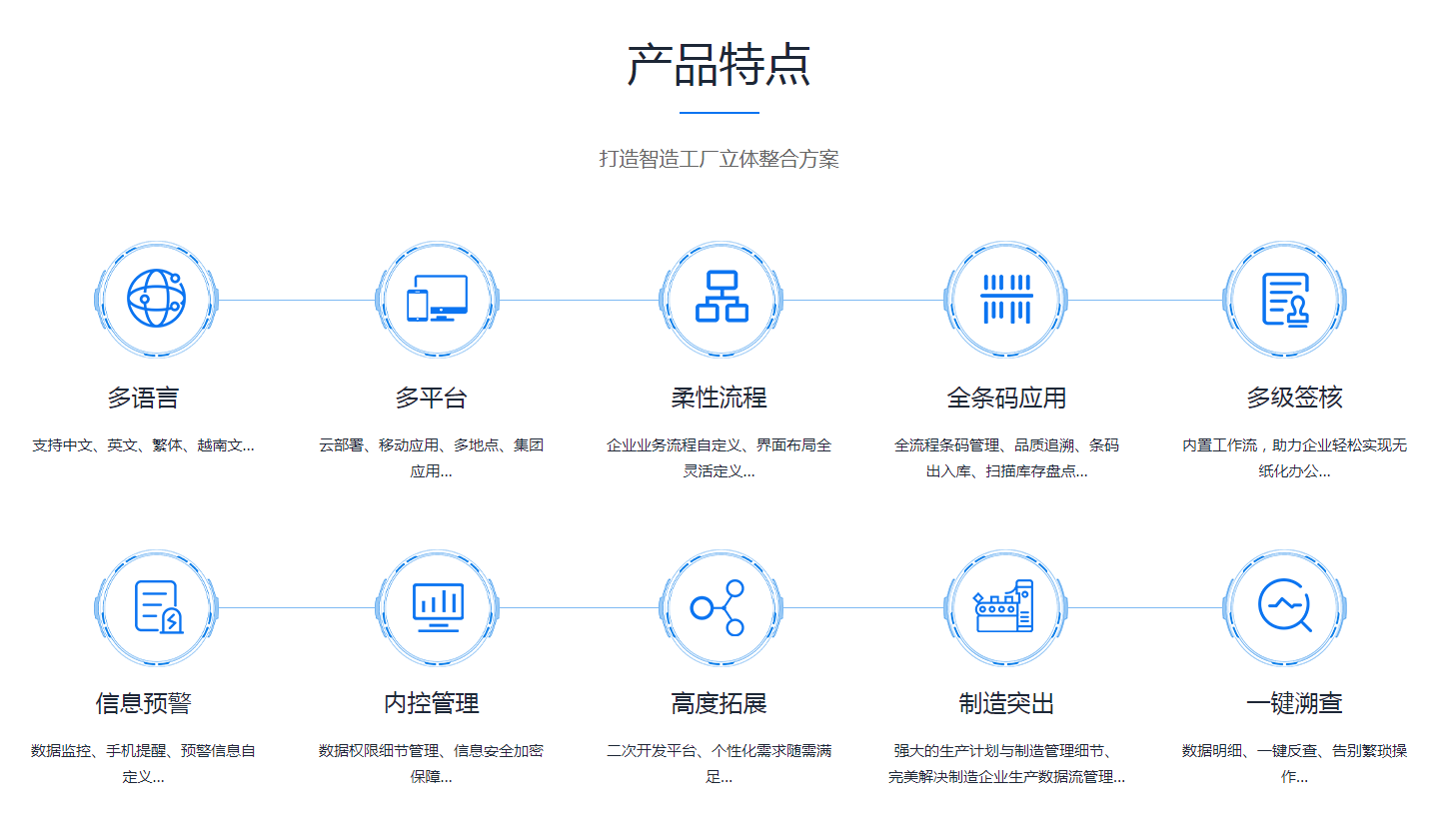 企业erp管理赢博平台-赢博(中国)一站式服务平台
